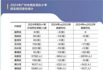 破防！学生荒，在中国一线城市开始了