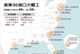 4.5万人振臂一呼，全球遭殃