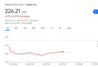 iPhone 16需求示警！巴克莱爆关键部件砍单300万