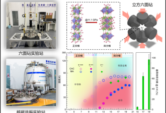 突破!中国科研人员在高温超导研究领域取得新进展