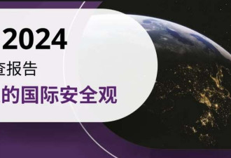 中国的基本盘:最喜欢俄罗斯 最反感美日