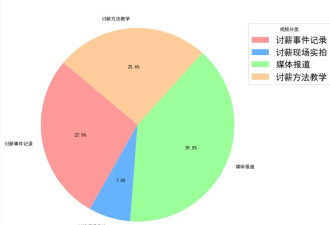 上海砍人男子多日讨薪未果....218个抖音视频流出