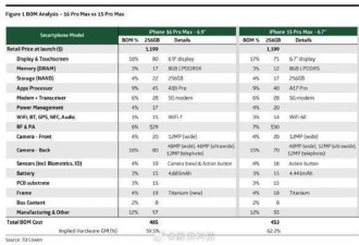 iPhone 16成本大揭秘！苹果定价合理吗？