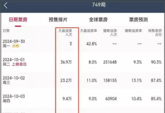 《749局》路演回应差评，陆川哭了