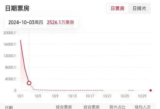 国庆最烂电影！8年心血，挖空中国科幻墙角