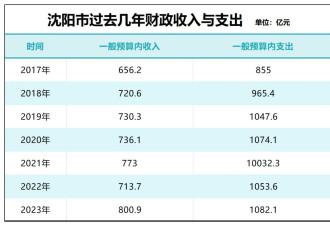 两条线路停运！东北第一省会，难了