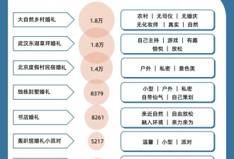 这个国庆，95后整顿婚礼