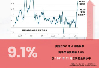 传闻的10万亿大放水，会带来史诗级大通胀吗？