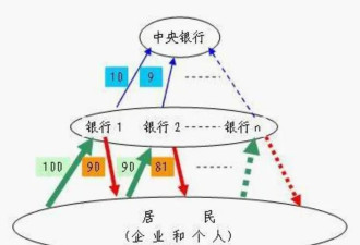 传闻的10万亿大放水，会带来史诗级大通胀吗？