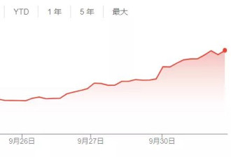 野村证券：中国股市或很快转跌 重现2015年股灾