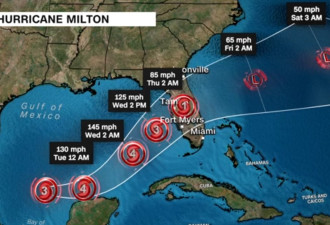 “米尔顿”升级成5级飓风 佛州进入紧急状态