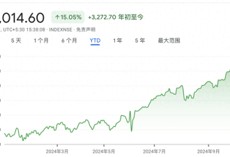 印度股市遭全球基金史诗级大抛售 资金流向中国?