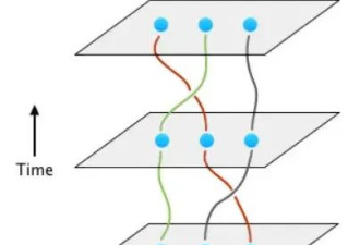 2024年诺贝尔物理学奖候选：任意子，3桃N士....