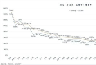 债务超过90万亿，12省市叫停基建，这什么信号？