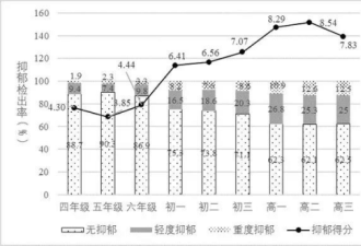 第一批被“鸡娃”废掉的孩子 不结婚不生子了