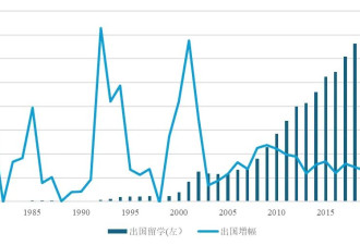 国际学校招生难,为什么中国家庭没那么热衷留学？