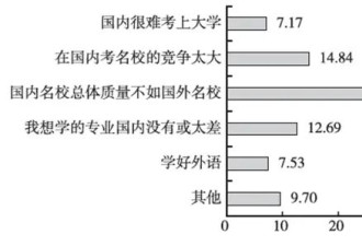 国际学校招生难,为什么中国家庭没那么热衷留学？