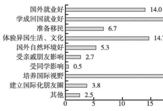 国际学校招生难,为什么中国家庭没那么热衷留学？