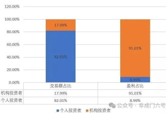 为什么就算是牛市来了，中小散户也很难赚到钱