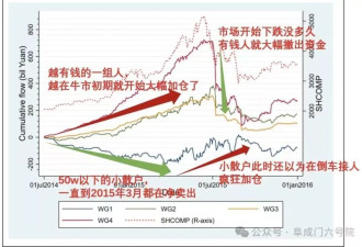 为什么就算是牛市来了，中小散户也很难赚到钱