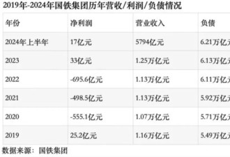 所有高铁里，为什么京沪线最赚钱