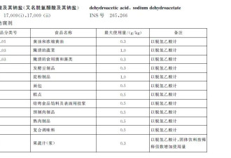 常用面包防腐剂“脱氢乙酸钠”再引热议：禁用在即