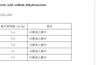 常用面包防腐剂“脱氢乙酸钠”再引热议：禁用在即