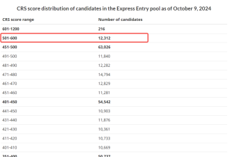 加拿大EE最新抽分公布：暴涨30分！受邀人数&quot;腰斩&quot;