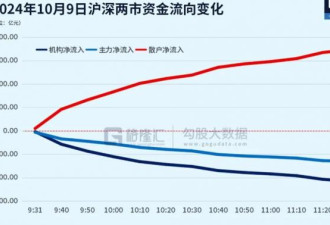 给韭菜上课：如果股市稳赚钱，开户都轮不到你