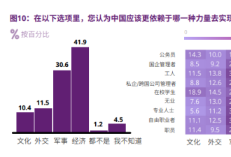 仅一年 中国人对外部世界的观感全面恶化