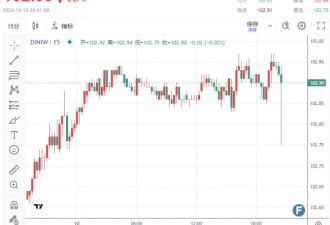 9月CPI公布！“坐实”美联储11月降息25个基点