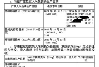 过期粮流入乡村小学？重庆市监局已立案调查