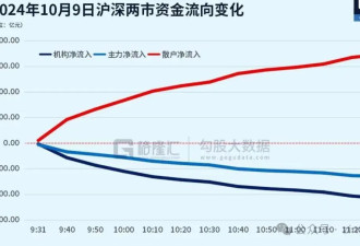 疯牛能否转慢牛？中国股市到了最危险的时刻