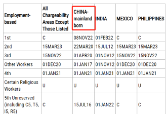 美国绿卡大倒退?新财年排期公布!留学生一夜梦碎