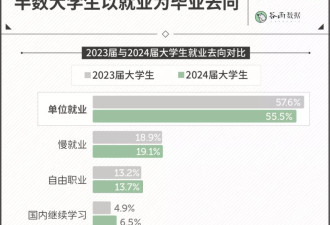 大学生就业十大高薪职业,第一的居然不是程序员