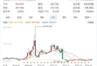 中国市场还会再给马斯克3年吗？