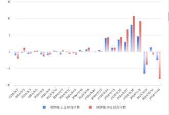 从暴涨到震荡后，中国股市能迎来第二波行情吗？