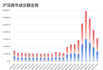 从暴涨到震荡后，中国股市能迎来第二波行情吗？