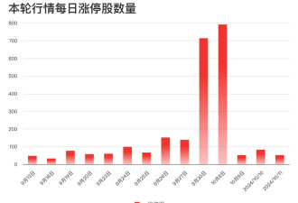 从暴涨到震荡后，中国股市能迎来第二波行情吗？