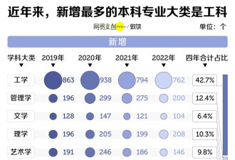 中国最惨大学生，还没毕业，专业先没了