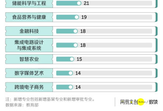 中国最惨大学生，还没毕业，专业先没了