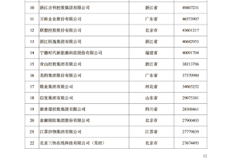 中国民企500强出炉 京东力压阿里巴巴