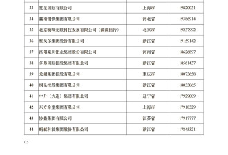 中国民企500强出炉 京东力压阿里巴巴