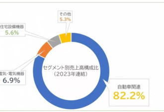 精英男为爱挪用5亿公款 与老婆4年过顶奢生活 最后发现自己被绿了