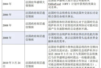 最新曝光的美网络武器设置了“嫁祸”功能