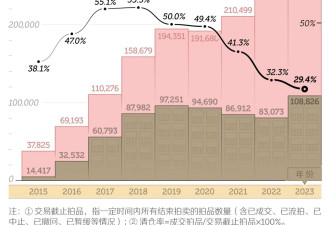 中国水最深的房子，骨折价也卖不动了