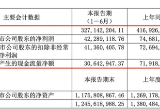 中国预制菜 要凉凉了?风云再起 新一轮大洗牌来了