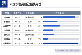 中国预制菜 要凉凉了?风云再起 新一轮大洗牌来了