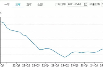 有些市场可以假装努力，但外汇不会陪你演戏