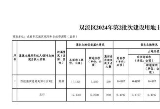 实探成都拆迁区：4口之家旧房拆除后能拿多少补偿？